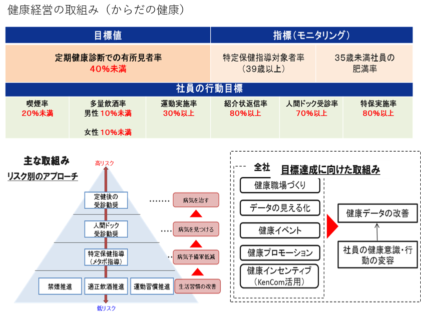 Jr西日本の健康経営 健康経営優良法人のご紹介 ジェイアールグループ健康保険組合