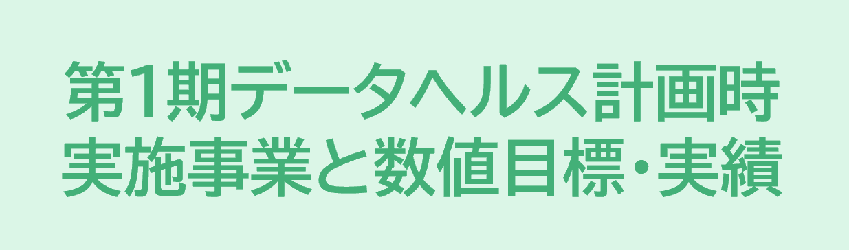 第1期データヘルス計画時実施事業と数値目標・実績