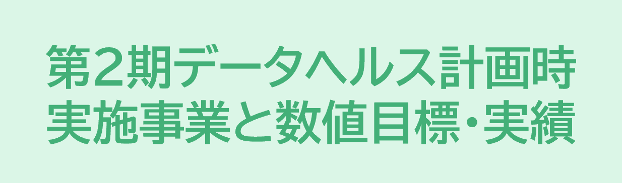 第2期データヘルス計画時実施事業と数値目標・実績