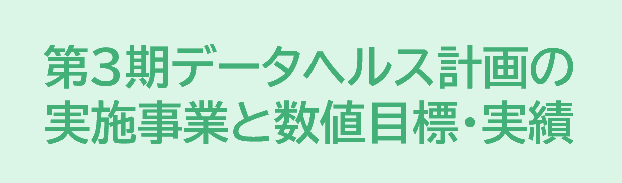 第3期データヘルス計画の実施事業と数値目標・実績